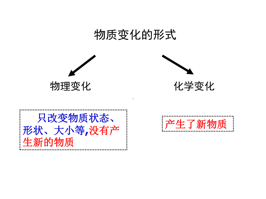 教科版科学六下《化学变化伴随的现象》课件1.ppt_第2页