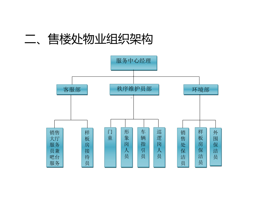 售楼处物业接待服务流程与标准课件.ppt_第3页