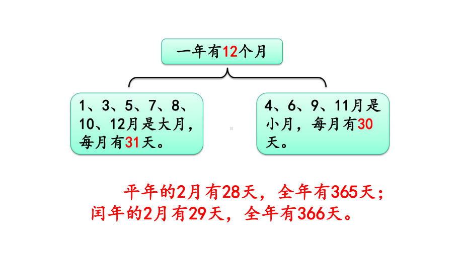 年月日练习十九人教三年级数学下册课件.pptx_第2页