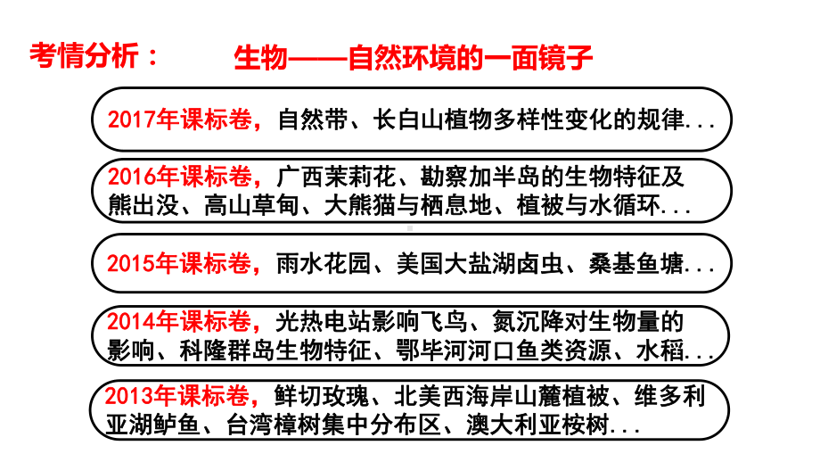 影响生物生长发育和分布的因素-课件.pptx_第3页