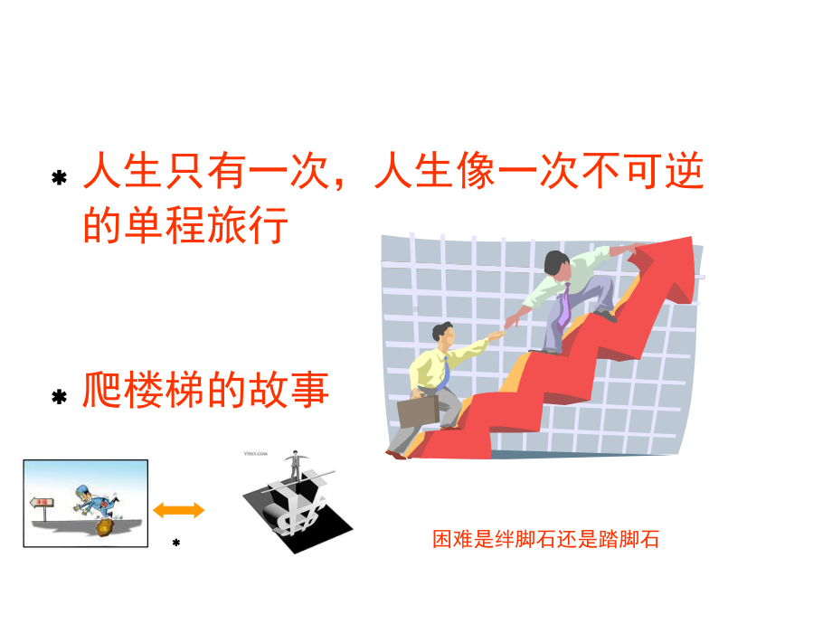 大学生职业生涯规划与就业指导课件(全套).ppt_第3页