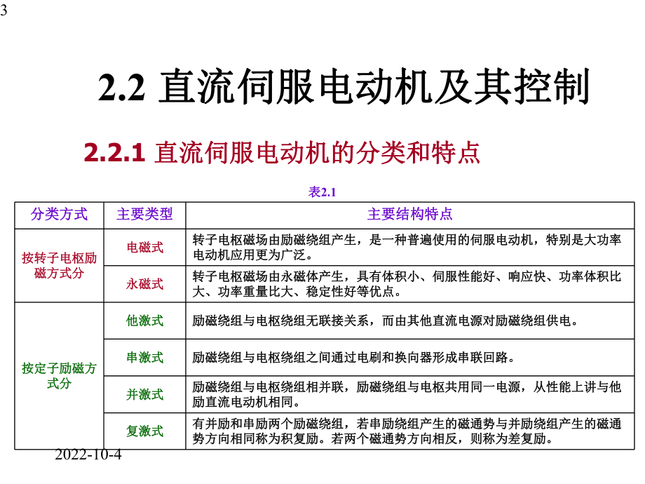 工学现代工程控制基础2课件.pptx_第3页