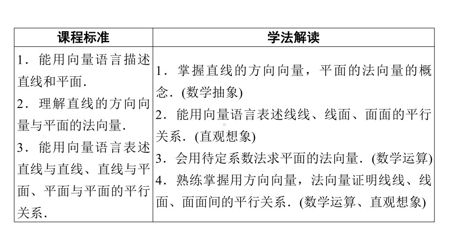 新教材人教A版高中数学选择性必修第一册141用空间向量研究直线、平面的位置关系-教学课件.pptx_第2页