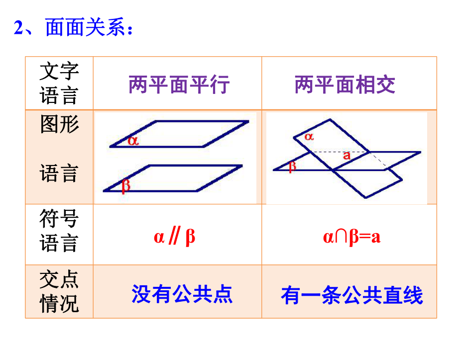 平面与平面平行教学课件.ppt_第2页