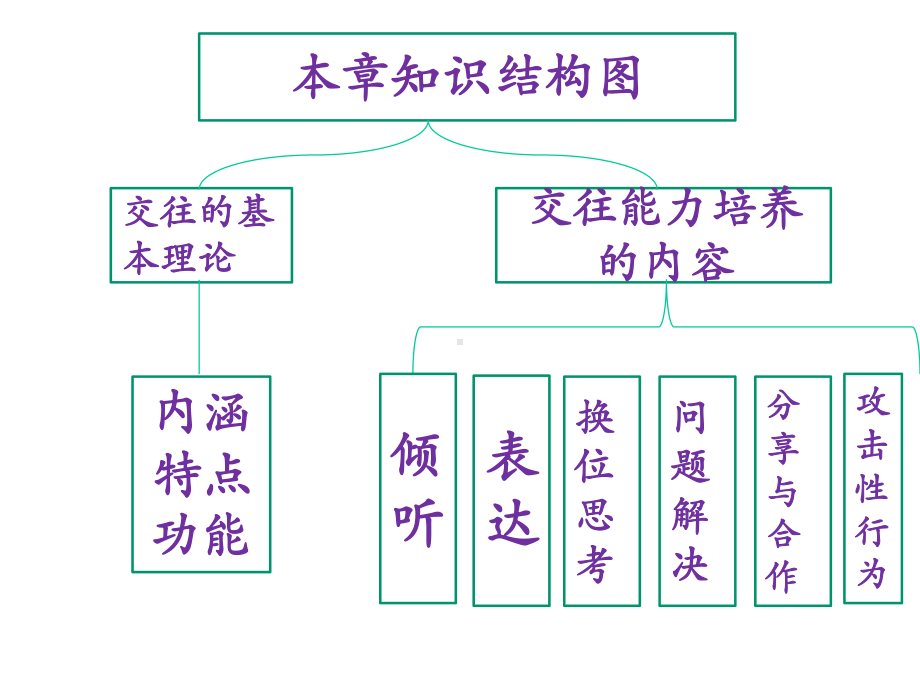 幼儿社会教育与活动指导课件(下).ppt_第3页