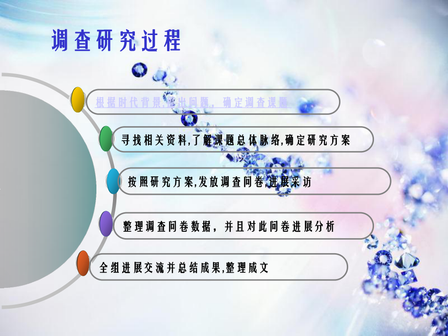 大学生恋爱消费调查幻灯片课件.ppt_第2页