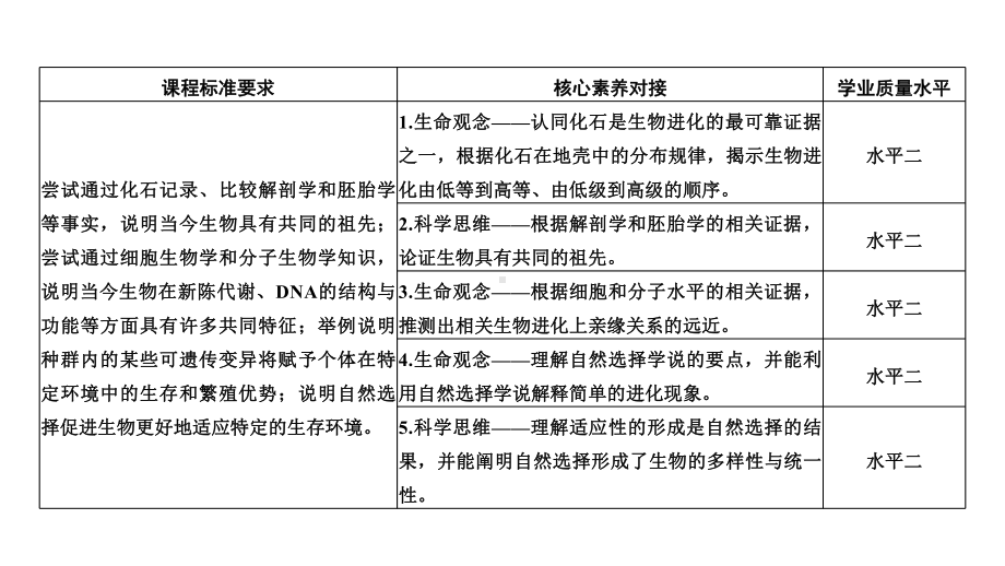 新教材人教版高中生物必修2-第6章-生物的进化-教学课件(含专题课-共129张).ppt_第2页