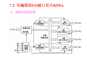 单片机C语言-第7章-并行扩展的C51编程-2课件.ppt