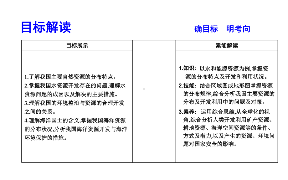 区域地理-第五章-中国自然地理-第五节-中国的自然资源(共39张)课件.ppt_第2页