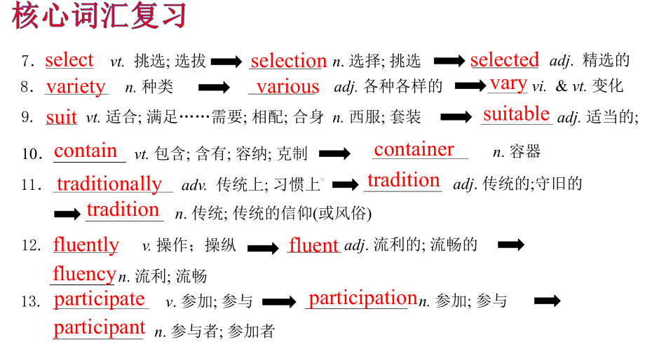 新人教必修三-Unit-3-Diverse-Cultures知识点复习课件高中英语.pptx_第3页