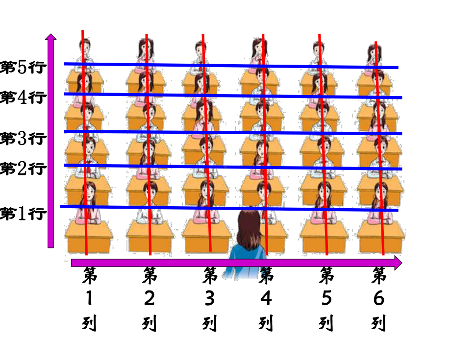 四年级下册数学用数对表示位置苏教版课件.ppt_第3页