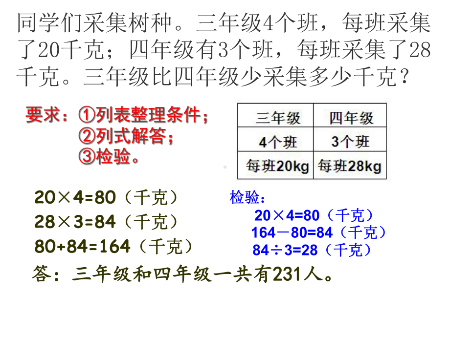 四上《解决问题的策略》教学课件.ppt_第2页