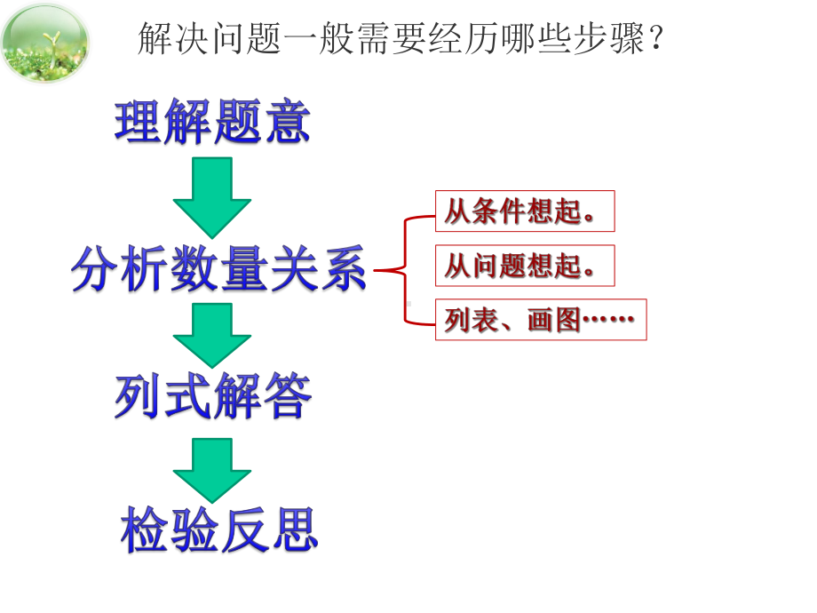 四上《解决问题的策略》教学课件.ppt_第3页