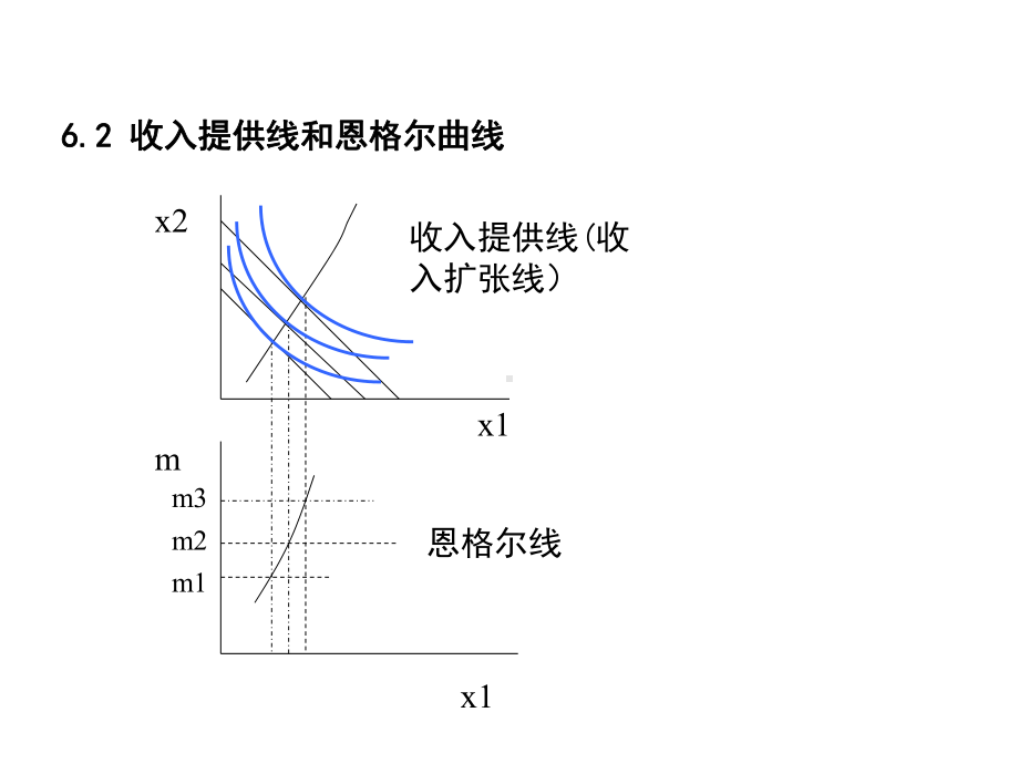 微观经济学-需求和显示偏好课件.ppt_第3页