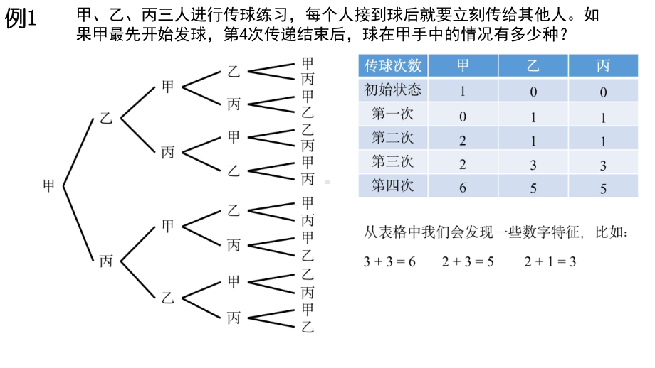 小学数学拓展专题-传球法-+作业(带答案)课件.pptx_第2页