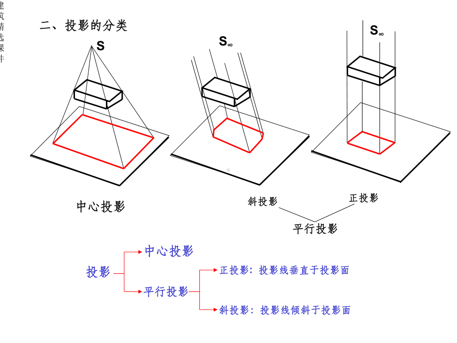 建筑工程识图课件建筑识图与构造.ppt_第2页