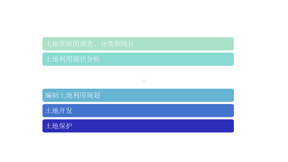 土地经济学新版课件第2章.ppt_第3页