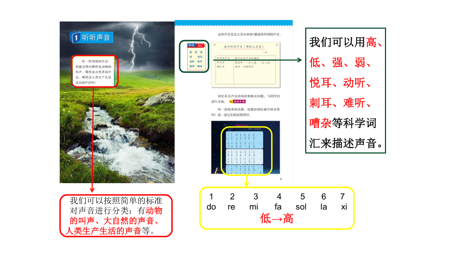 新教科版四年级上册科学第一单元《声音》单元整理复习课课件.pptx_第3页