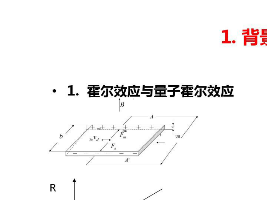 拓扑绝缘体的表面态课件.pptx_第2页