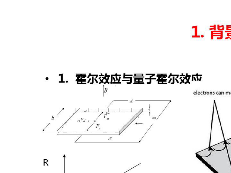 拓扑绝缘体的表面态课件.pptx_第3页