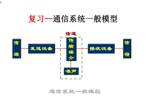 大学通信技术通信原理课件.pptx