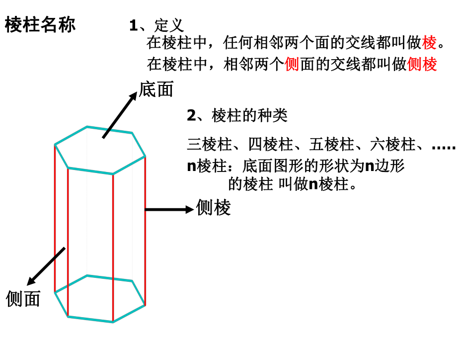 展开与折叠-课件.ppt_第2页