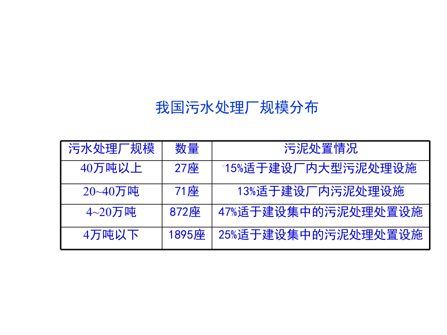 市政污水处理厂污泥处理及处置课件.ppt_第3页