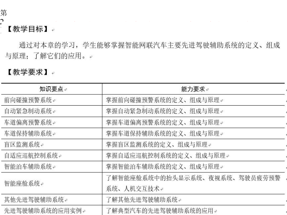 智能网联汽车技术课件第6章-智能网联汽车先进驾驶辅助技术.pptx_第2页