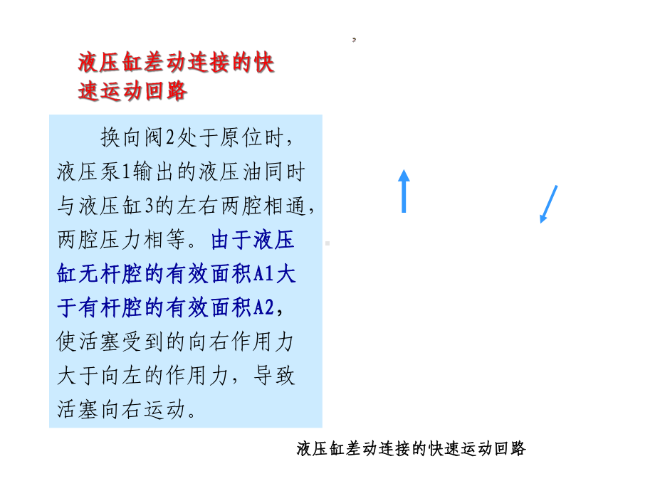 液压基本回路(经典)-共54张课件.ppt_第3页