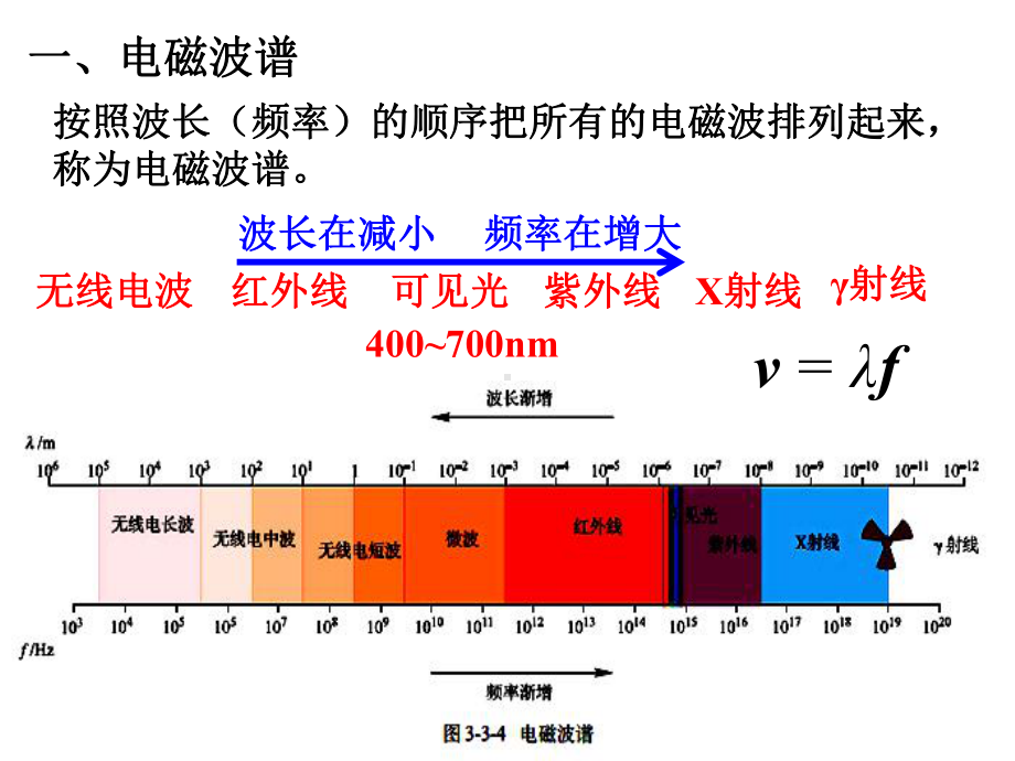 教科版高中物理-选修3-4-33-电磁波谱-电磁波的应用(共16张)课件.ppt_第2页