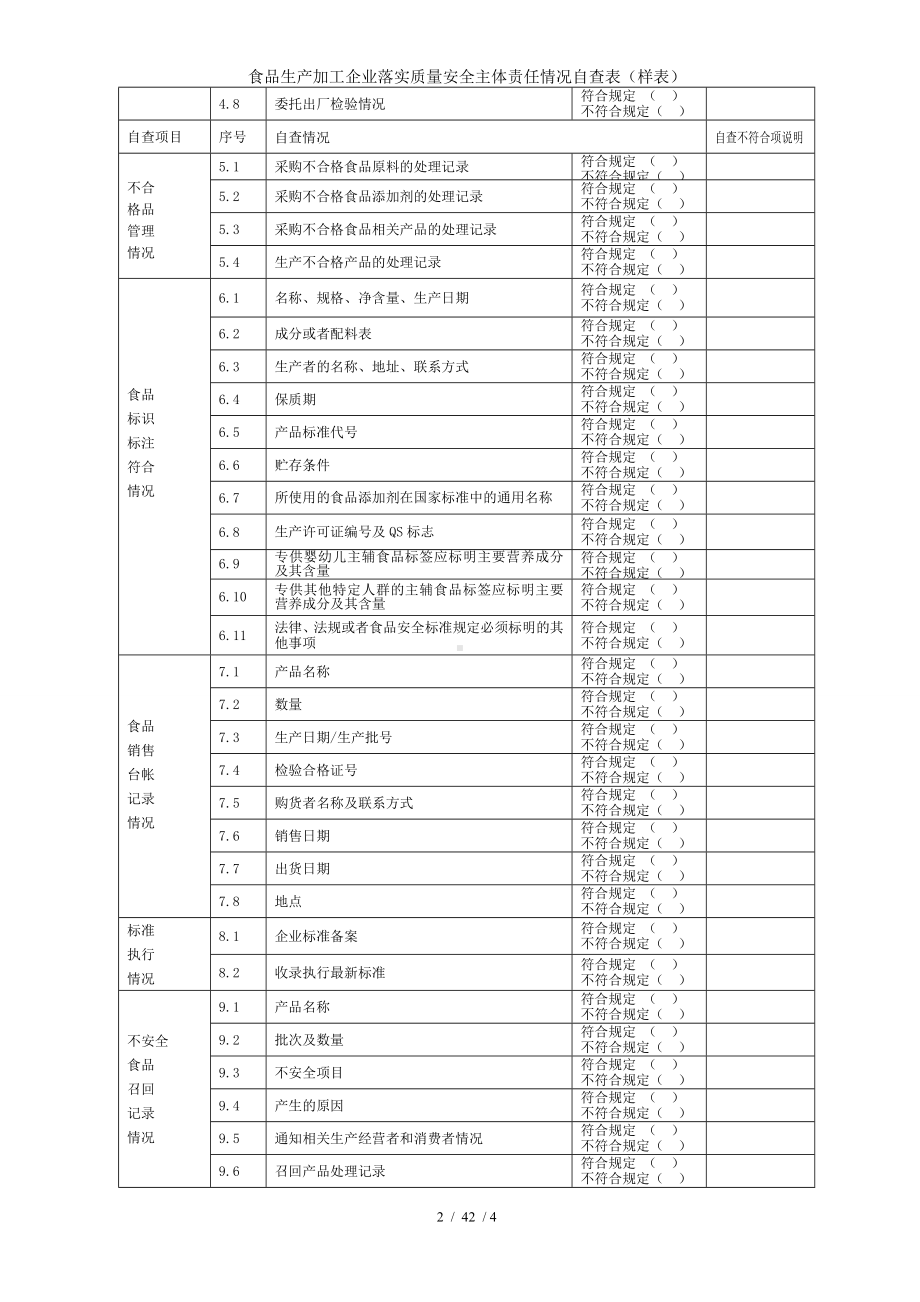 食品生产加工企业落实质量安全主体责任情况自查表（样表）参考模板范本.doc_第2页