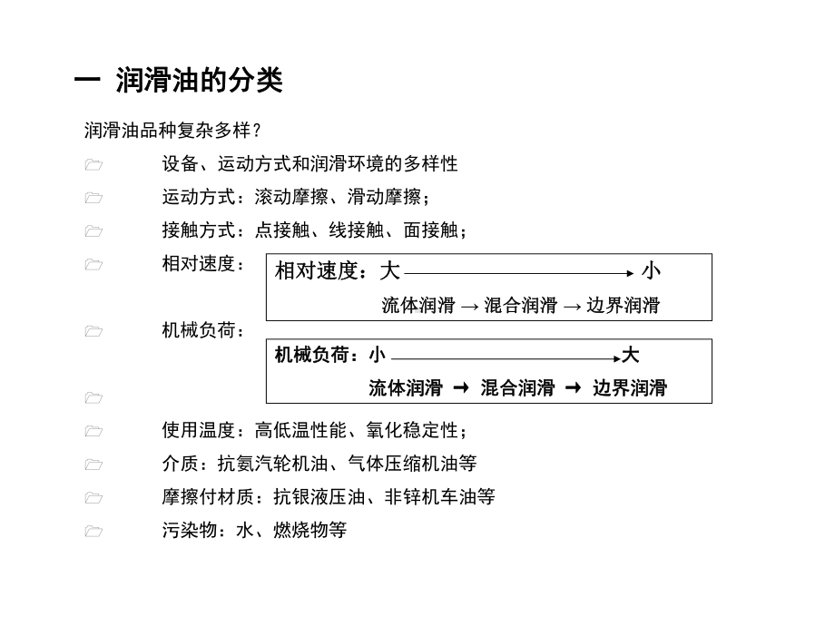 润滑基础知识-精选课件.ppt_第2页