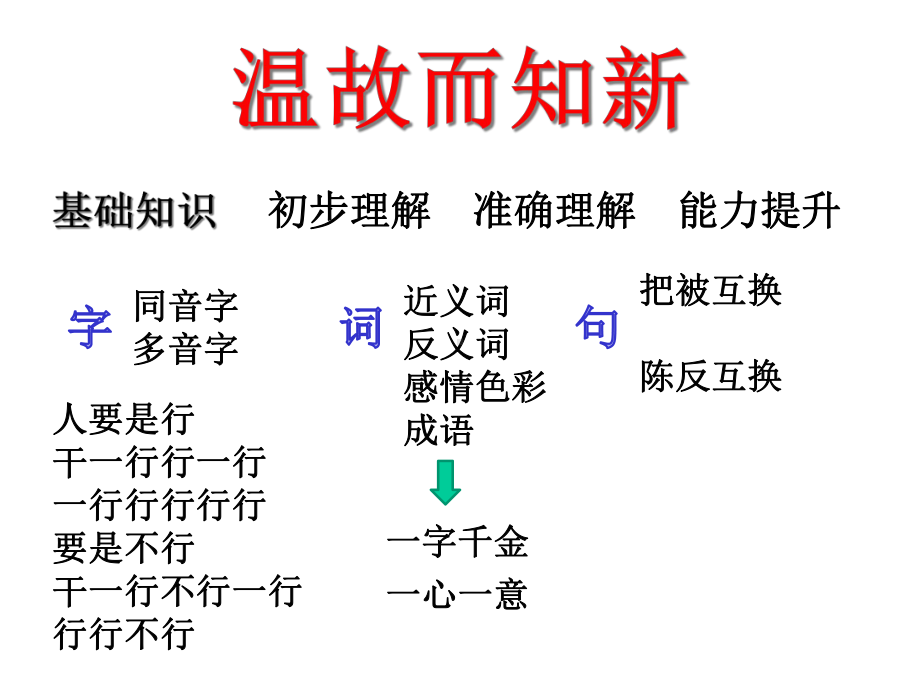 小学阅读方法(下)1标点符号(下)课件.ppt_第3页