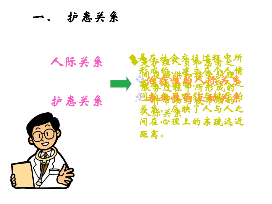 护患关系和护患沟通课件.ppt_第3页