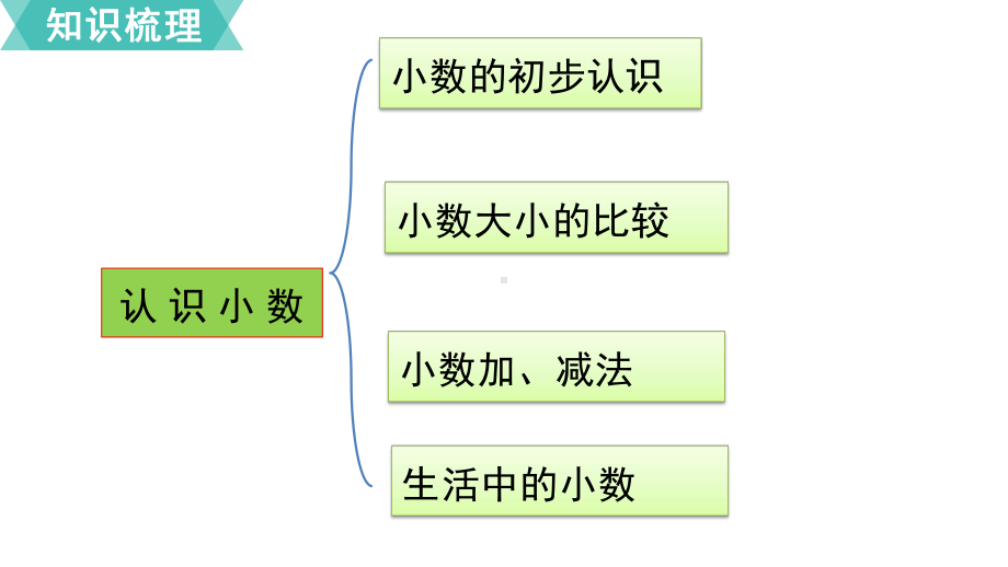 北师大版三年级上册数学第八单元认识小数单元复习课件.pptx_第2页