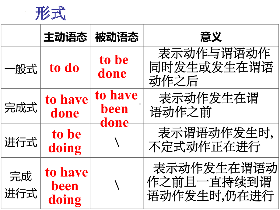 Unit 3 Sea Exploration 不定式的用法 (ppt课件)-2022新人教版（2019）《高中英语》选择性必修第四册.pptx_第2页