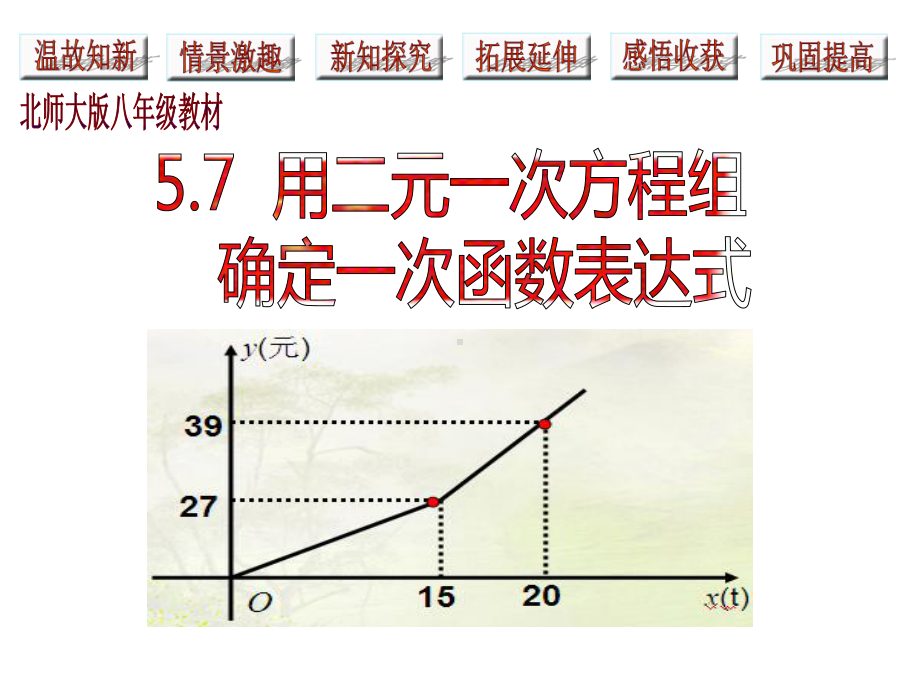 北师大版八年级数学上册《用二元一次方程组确定一次函数表达式》课件.pptx_第1页