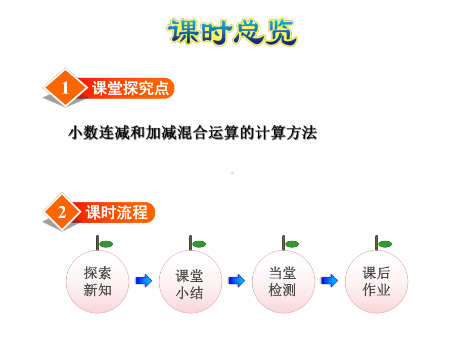 小学数学冀教版四年级下册小数加法和减法第4课时小数连减和加减混合运算课件.ppt_第2页