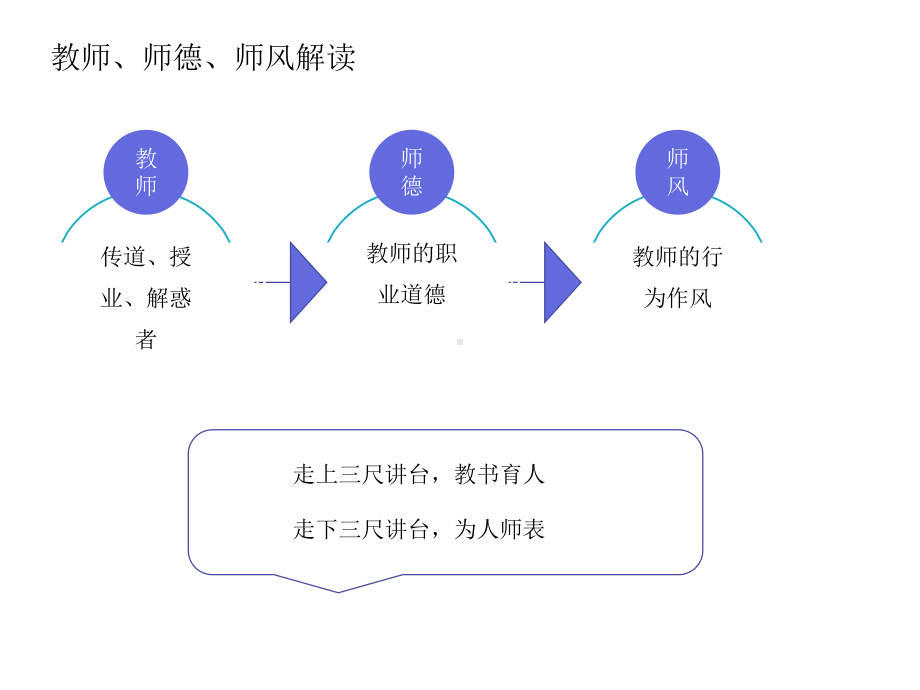 师德师风建设讲座课件.ppt_第2页