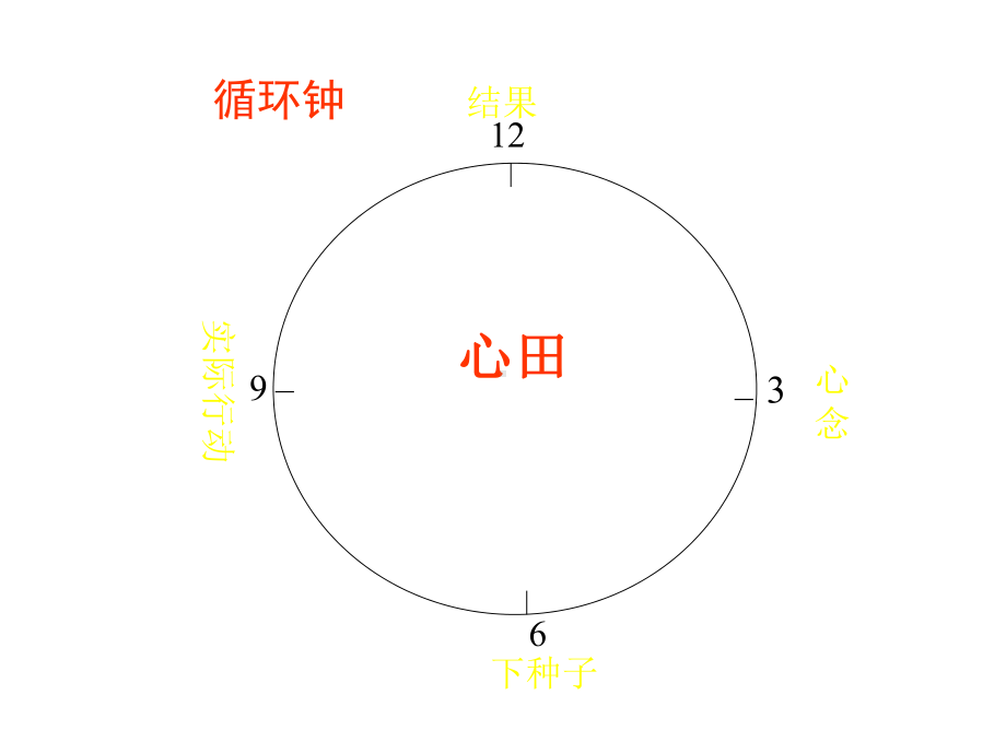 新生代员工心态管理-01课件.ppt_第3页