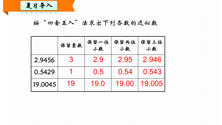 北师大版五年级上册数学第一单元《《人民币兑换》课件.pptx_第3页