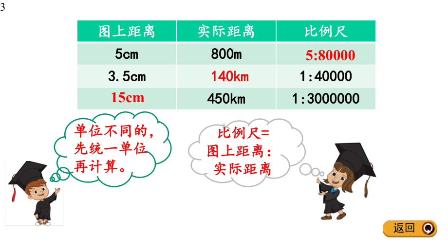 新苏教版六年级下册数学第四单元比例49练习八课件设计.pptx_第3页