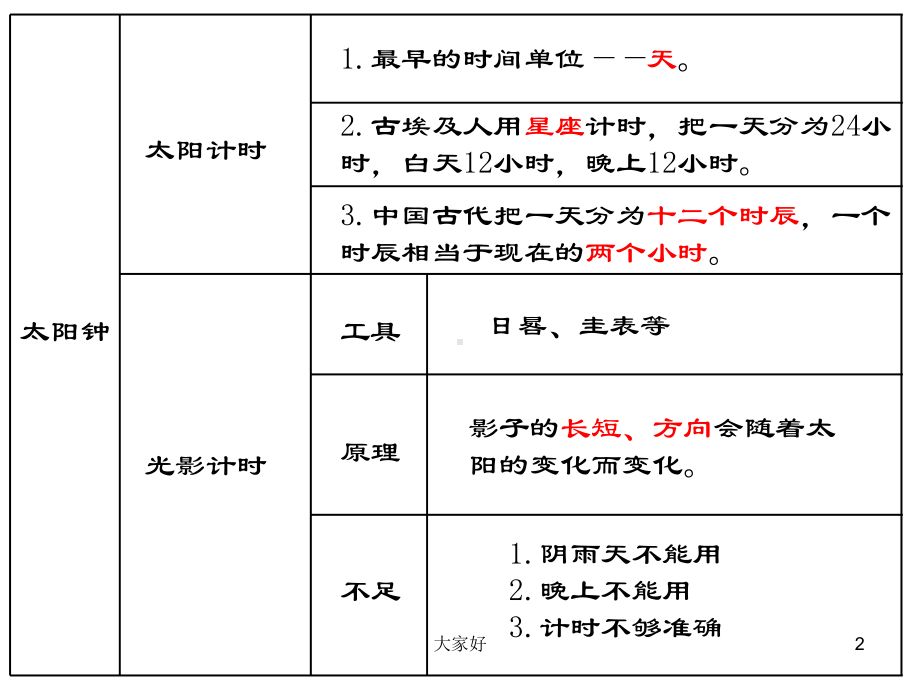 时间的测量单元复习课件.ppt_第2页