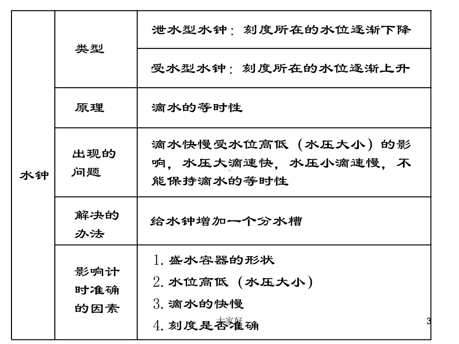 时间的测量单元复习课件.ppt_第3页