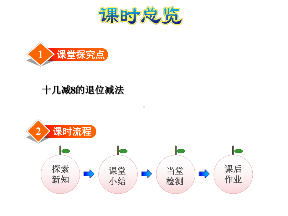 北师大版小学一年级数学下册《捉迷藏》优秀课件.ppt_第2页