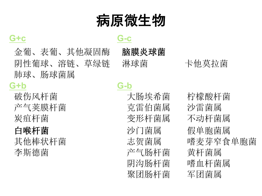 抗感染治疗进展及合理用药课件.ppt_第3页