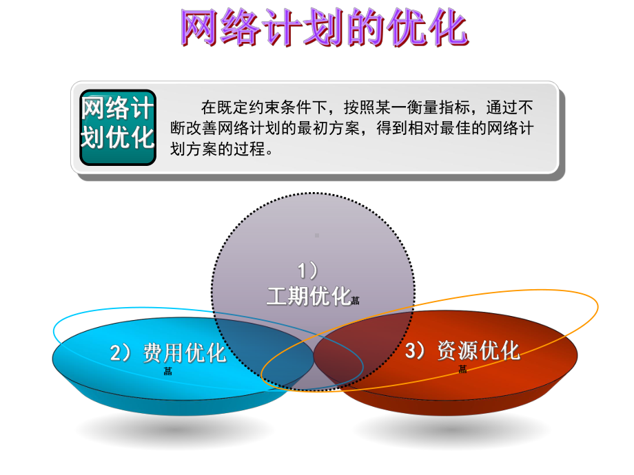 建筑工程施工组织设计课件-网络计划的优化.ppt_第1页