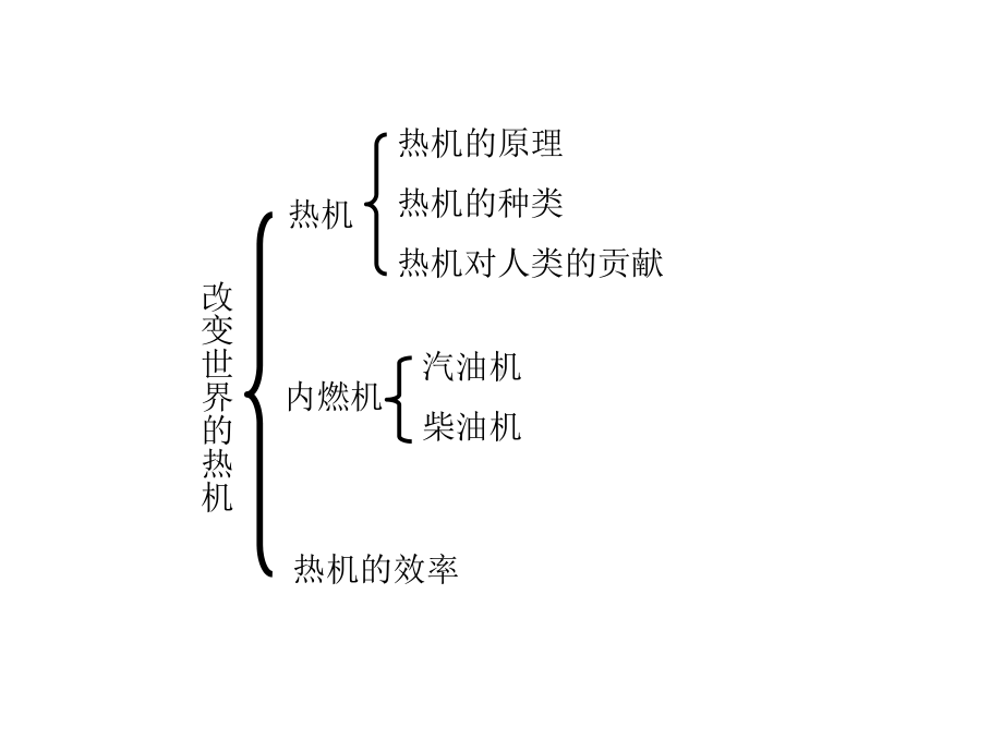 教科版九年级上册物理课件第二章改变世界的热机复习课件.pptx_第2页