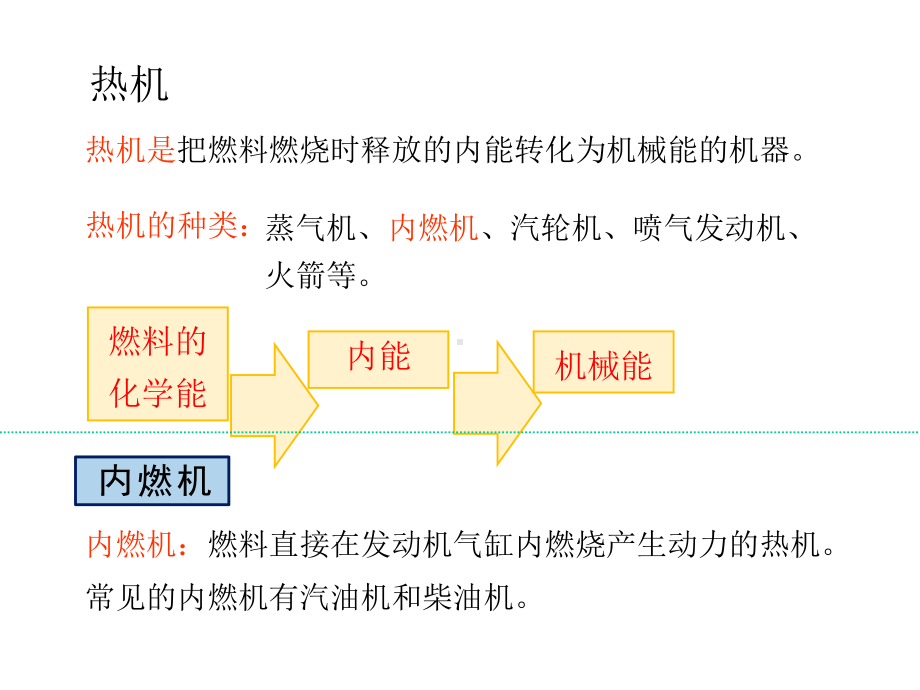 教科版九年级上册物理课件第二章改变世界的热机复习课件.pptx_第3页