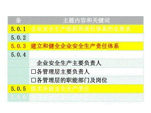 安全生产管理组织和责任体系MicrosoftOfficePowerPoint演示文稿课件.pptx